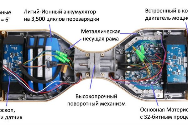 Мега даркнет шоп