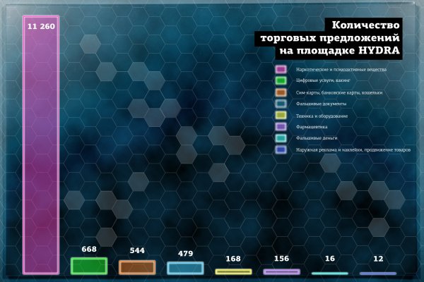 Площадка мега баркнет